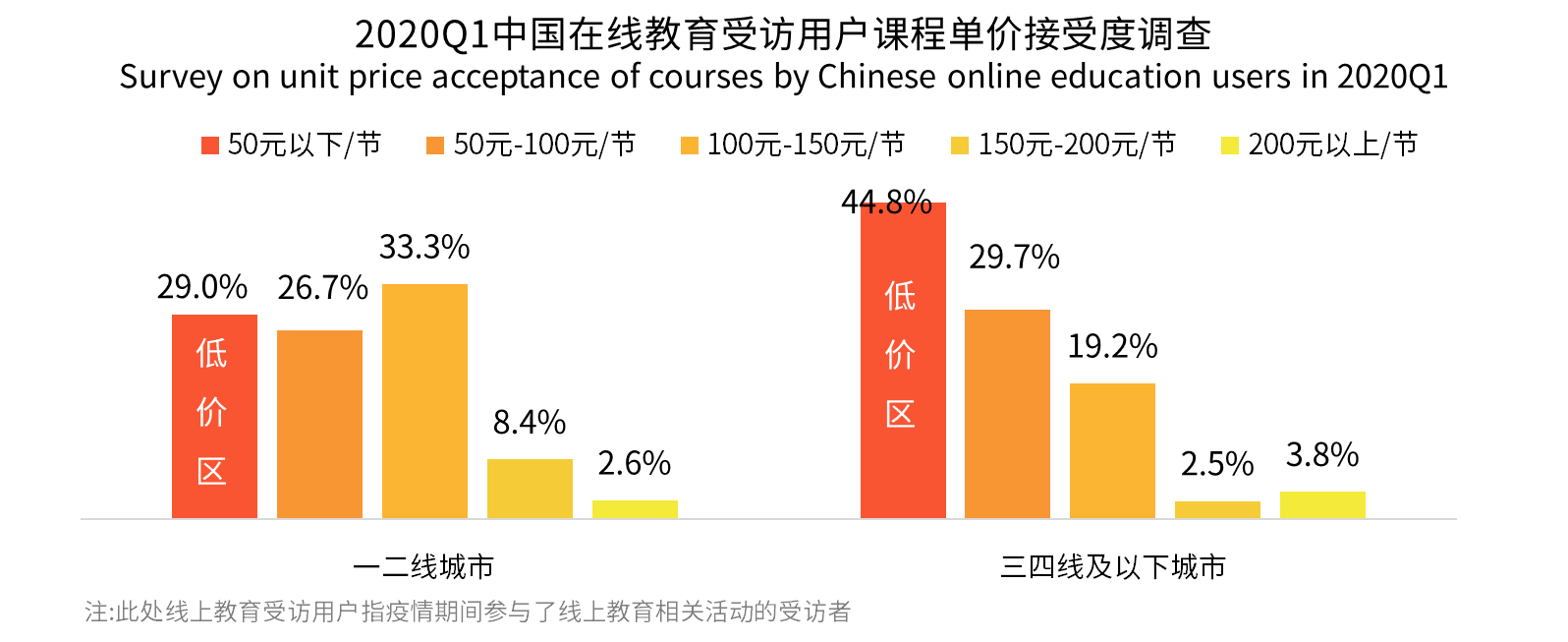 学科辅导及语言学习获低线城市偏爱,米乐教育有望收获新增长